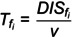 Figure 40