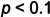 Figure 30