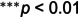 Figure 32