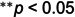 Figure 33