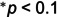 Figure 34