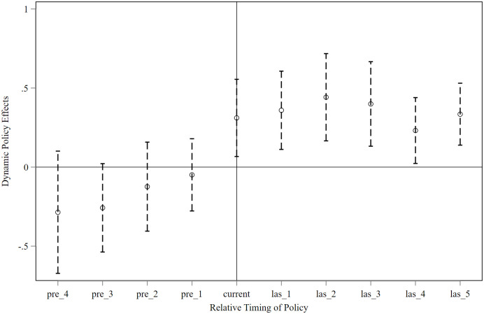 Figure 39