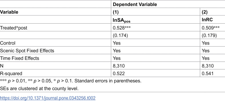 Figure 42