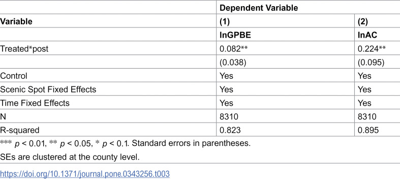 Figure 43