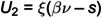 Figure 29