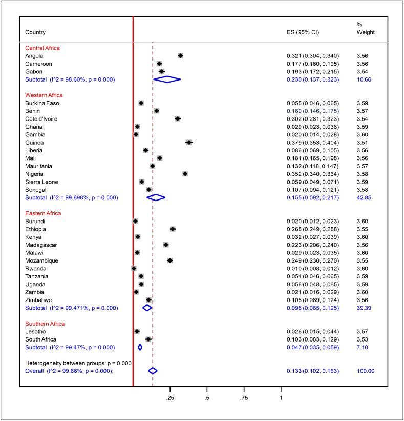 Figure 12