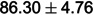 Figure 44