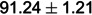 Figure 45