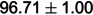 Figure 46
