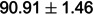 Figure 48