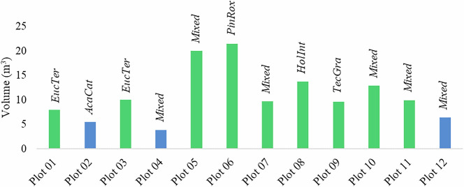 Figure 12
