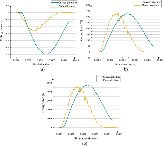 Figure 15