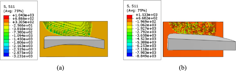 Figure 17
