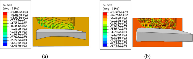 Figure 19
