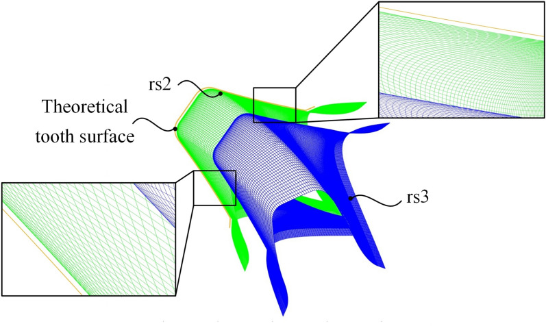 Figure 7