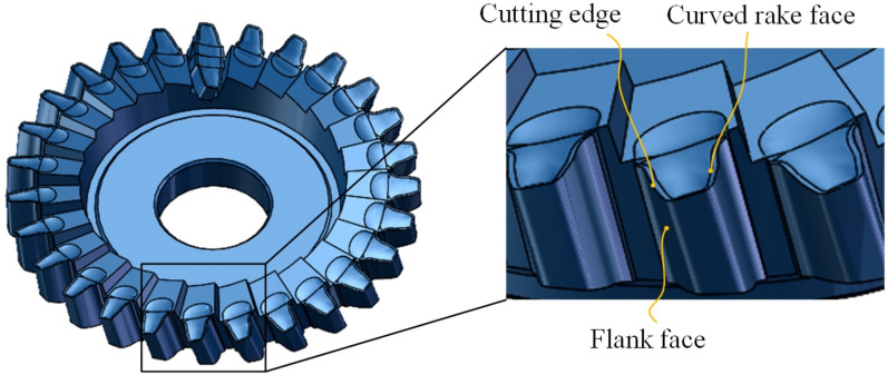 Figure 8