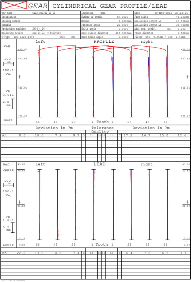 Figure 23