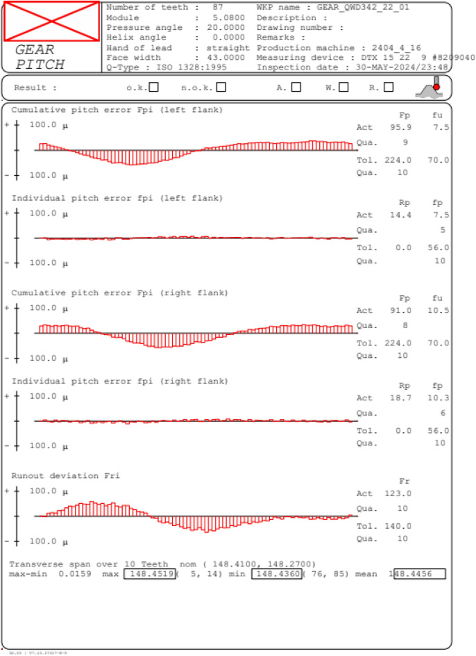 Figure 24