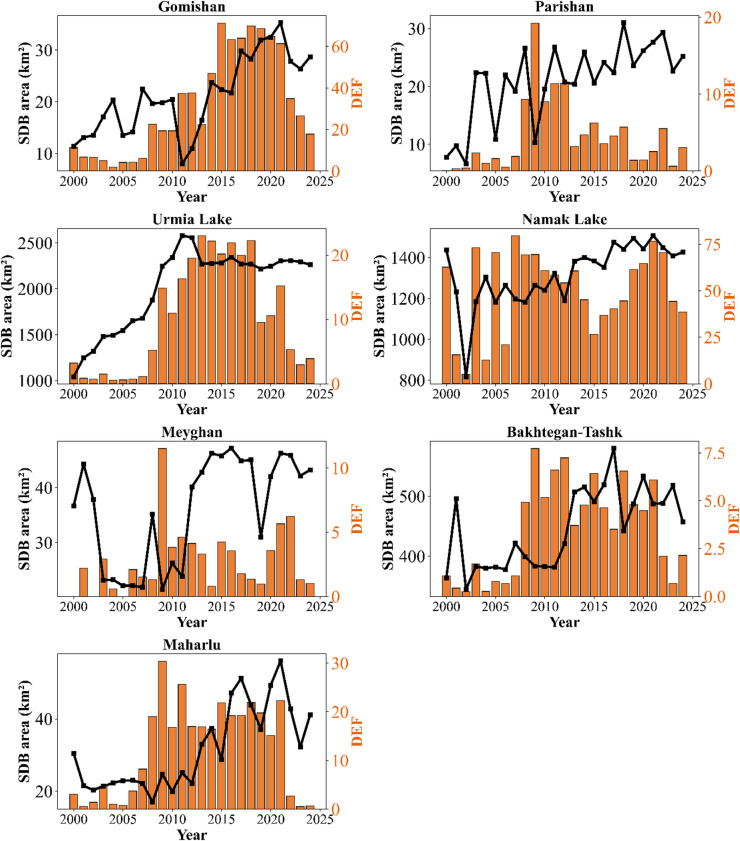 Figure 12