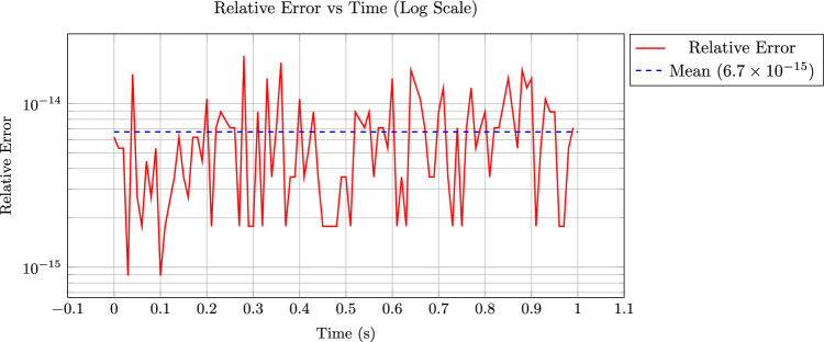 Figure 12