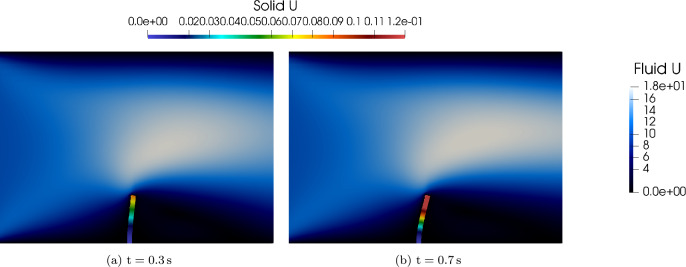 Figure 14