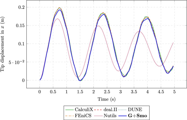 Figure 15