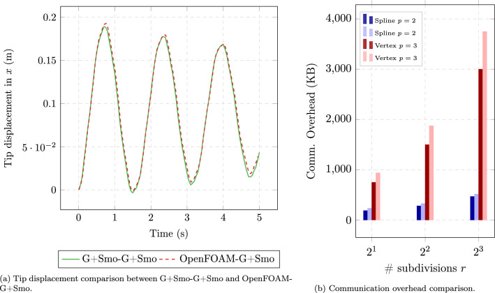 Figure 18
