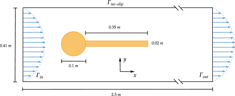 Figure 19