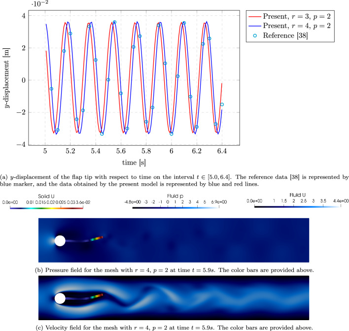 Figure 20