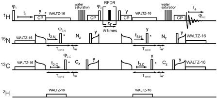 FIGURE 1