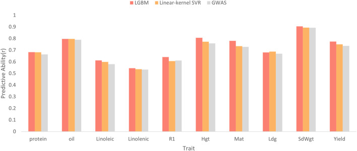 FIGURE 6