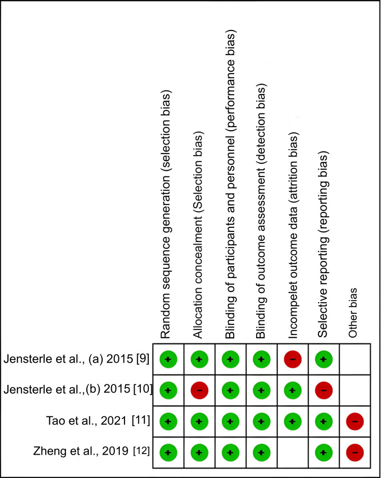 Figure 7