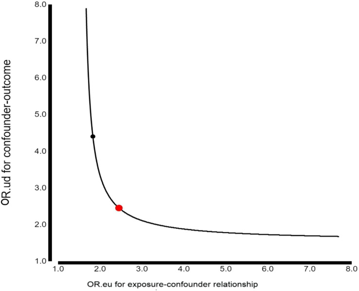 Figure 3