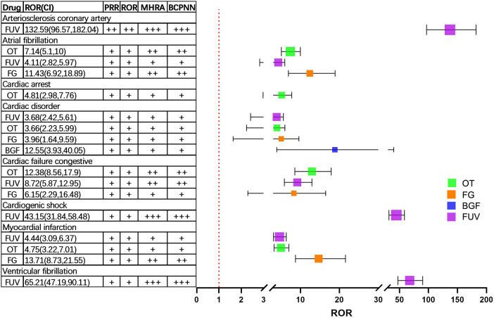 Figure 3