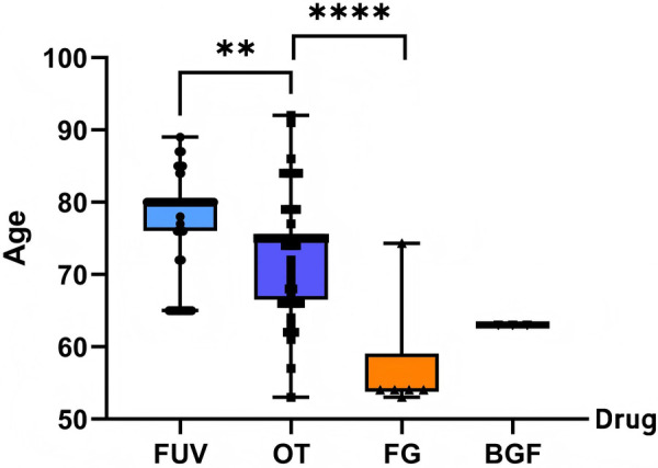 Figure 5