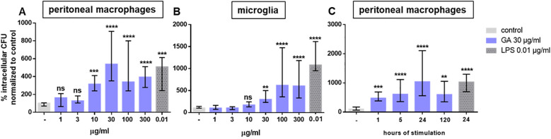 Figure 1