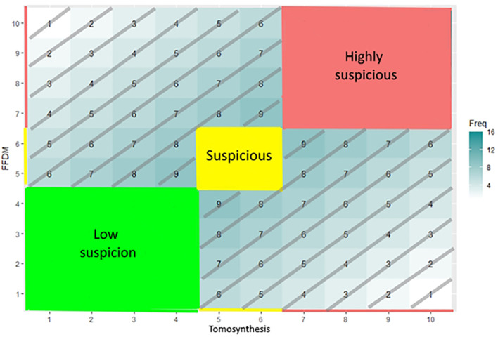 Figure 4
