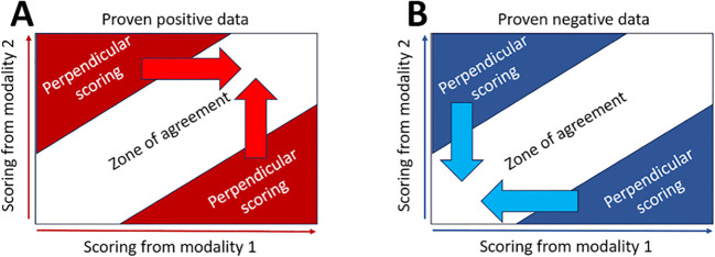 Figure 5