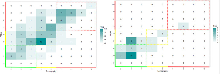 Figure 7