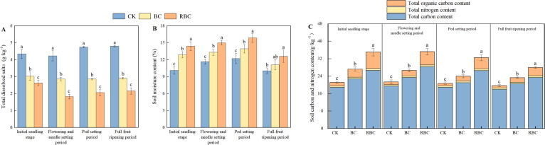Figure 7