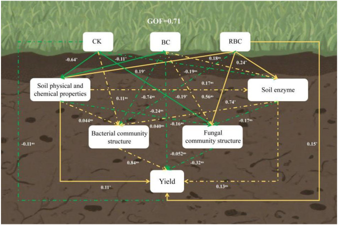 Figure 11