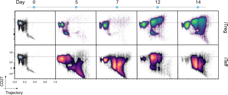 Figure 3