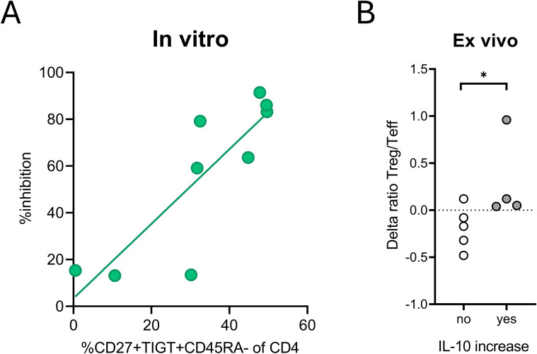 Figure 5