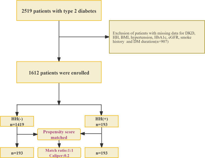 Figure 1