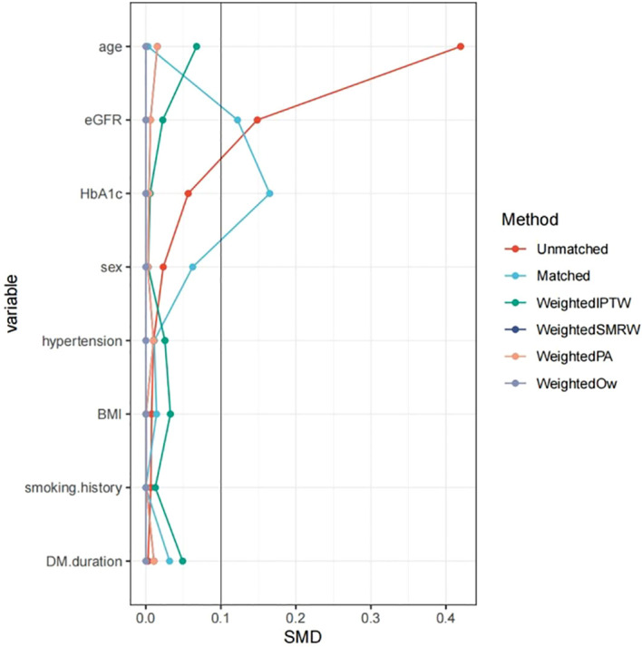 Figure 2