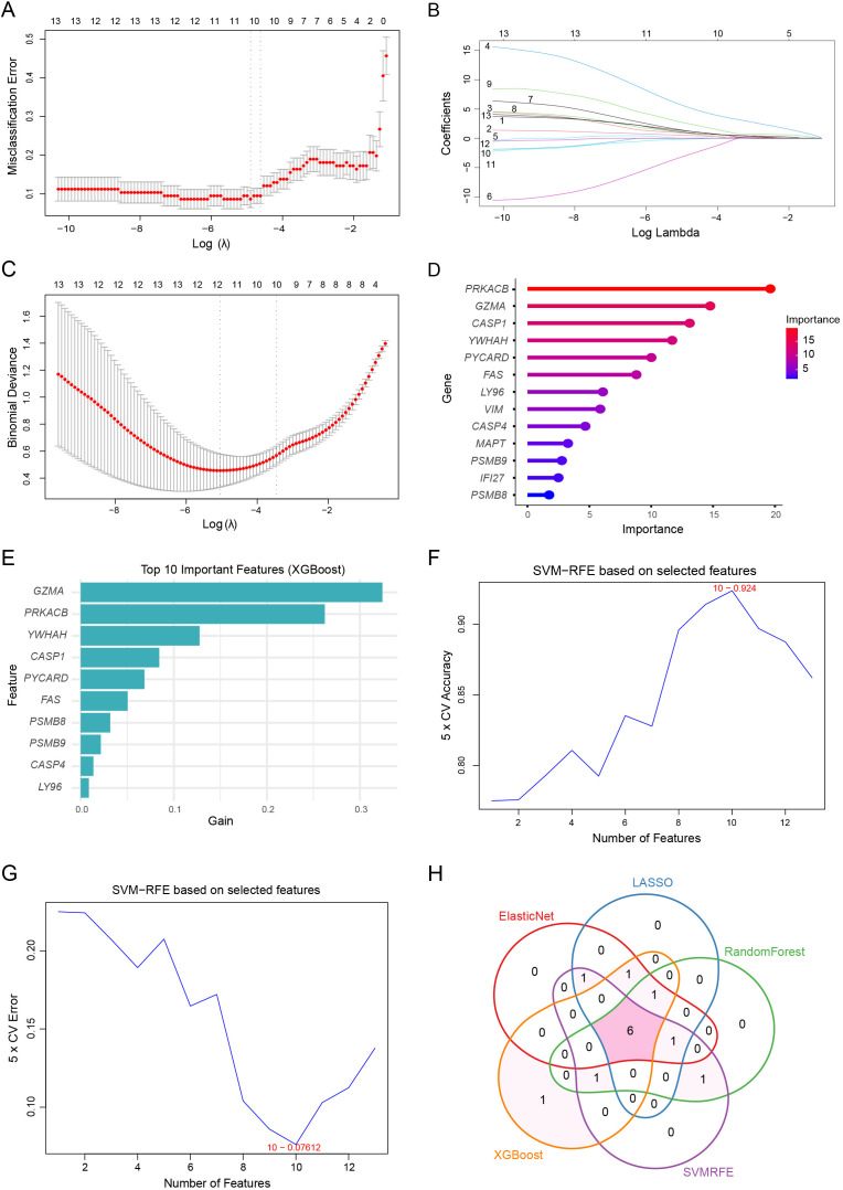 Figure 4