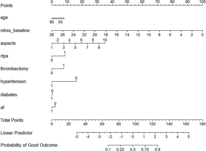 FIGURE 3