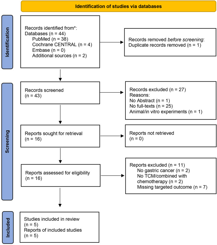 Figure 1