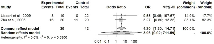 Figure 4