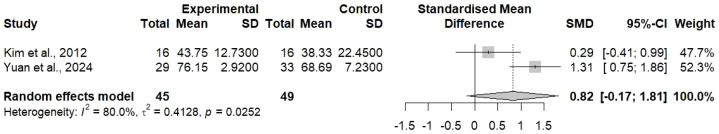 Figure 5